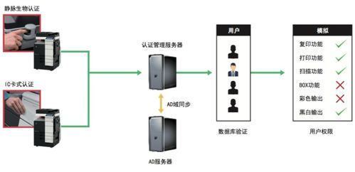 柯尼卡美能達(dá)復(fù)印機(jī) 一站式銷售、租賃與專業(yè)售后維修服務(wù)指南